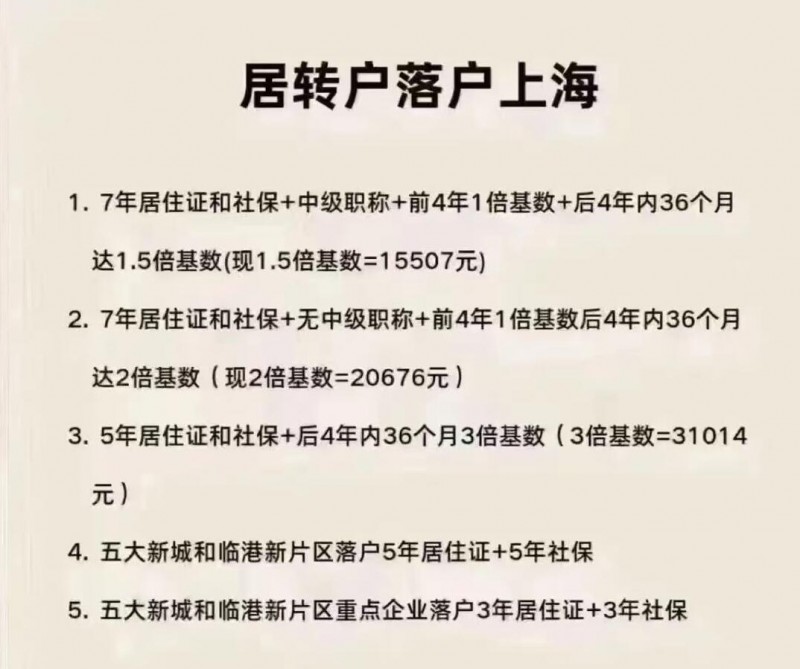 上海落戶政策新政