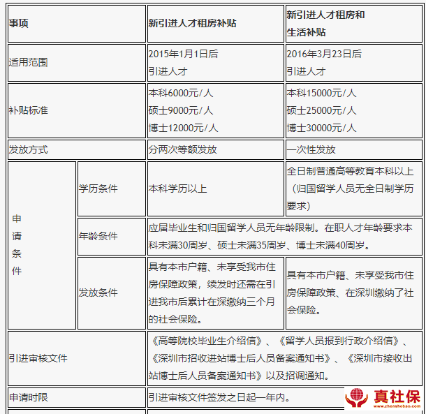 引進(jìn)電子商務(wù)人才的方式_福建引進(jìn)高層次人才_(tái)深圳教師人才引進(jìn)綠色通道