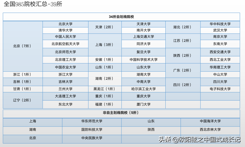 畢業(yè)沈陽可以落戶嗎（畢業(yè)后，“上?！薄吧蜿枴倍伎梢灾苯勇鋺簦阍敢饬粼谀膫€城市？）