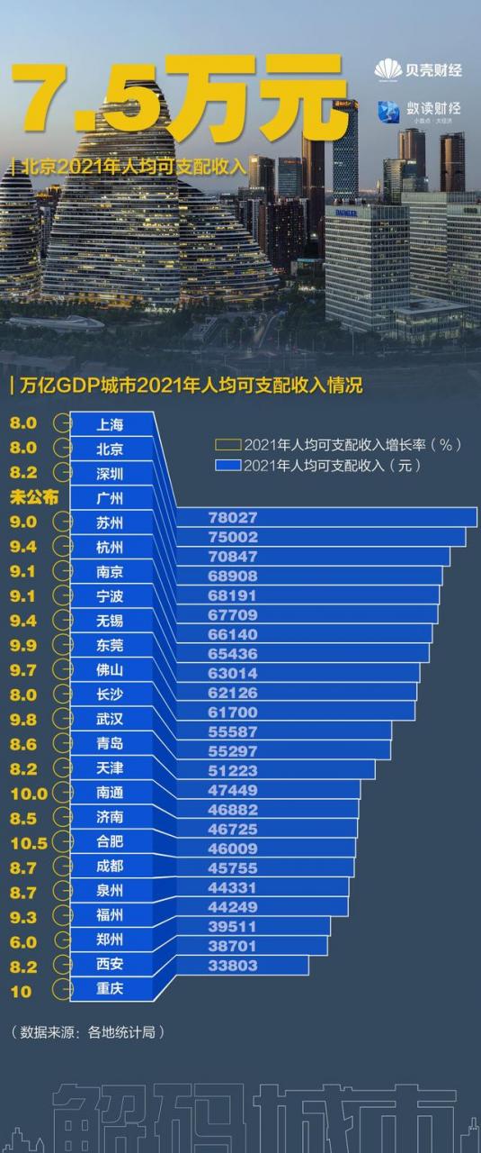 數(shù)讀｜“搶人大戰(zhàn)”升級精準施策 哪里高校畢業(yè)生落戶最寬松？