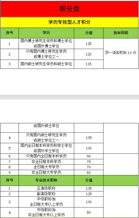 2020年深圳積分入戶的時間(深圳2020年積分入戶辦理時間) 2020年深圳積分入戶的時間(深圳2020年積分入戶辦理時間) 深圳積分入戶