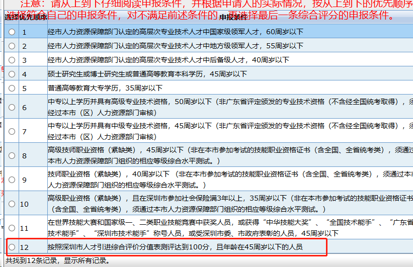 2020深圳辦理入戶積分條件(2020年深圳積分入戶申請時間) 2020深圳辦理入戶積分條件(2020年深圳積分入戶申請時間) 深圳積分入戶條件