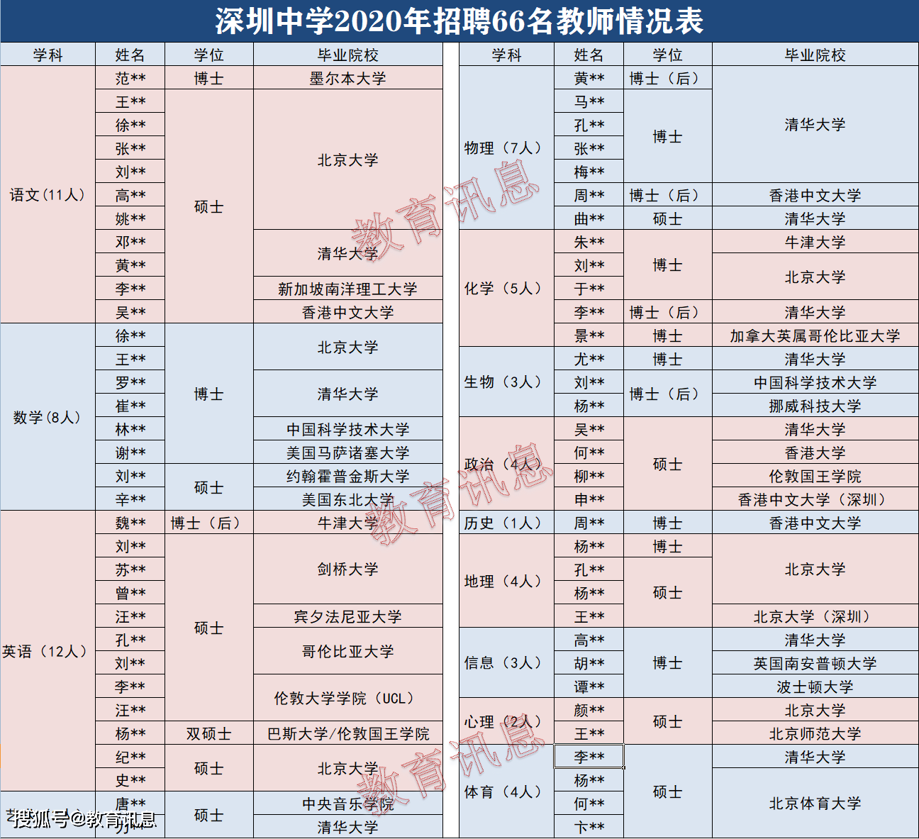 深圳市人才引進咨詢電話的簡單介紹 深圳市人才引進咨詢電話的簡單介紹 留學生入戶深圳