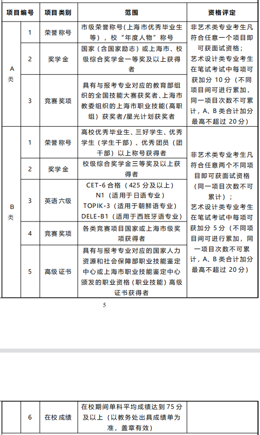 2022 年優(yōu)秀生現(xiàn)場面試、左邊加分右邊與資格評定一覽表