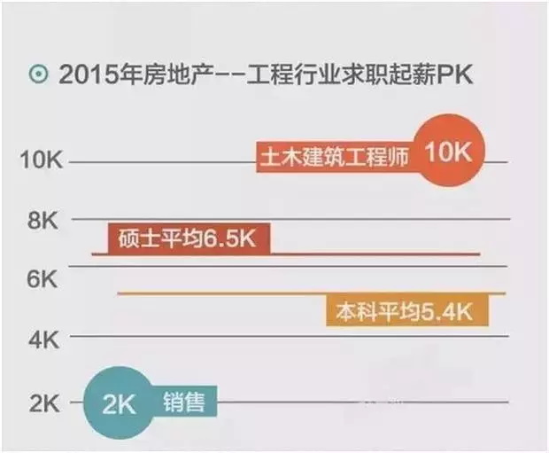 大數(shù)據(jù)告訴你：本科生與研究生的薪資差距有多大？_上海數(shù)據(jù)分析網(wǎng)