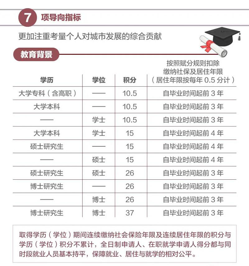 深圳本科學(xué)歷積分入戶(成人本科學(xué)歷可以入戶深圳嗎) 深圳本科學(xué)歷積分入戶(成人本科學(xué)歷可以入戶深圳嗎) 本科入戶深圳