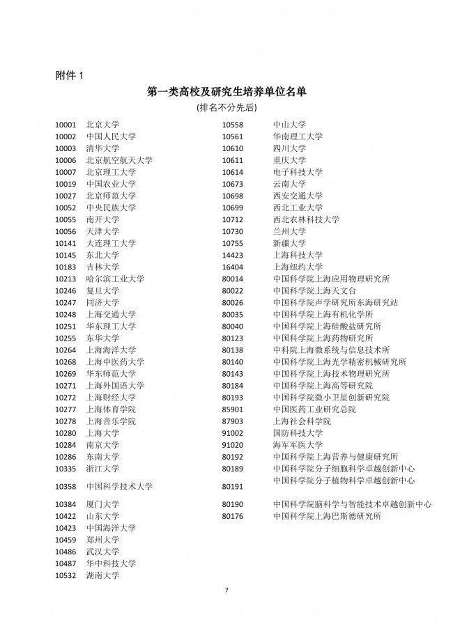 2020年非上海生源應(yīng)屆普通高校畢業(yè)生進(jìn)滬就業(yè)申請本市戶籍評分辦法一覽