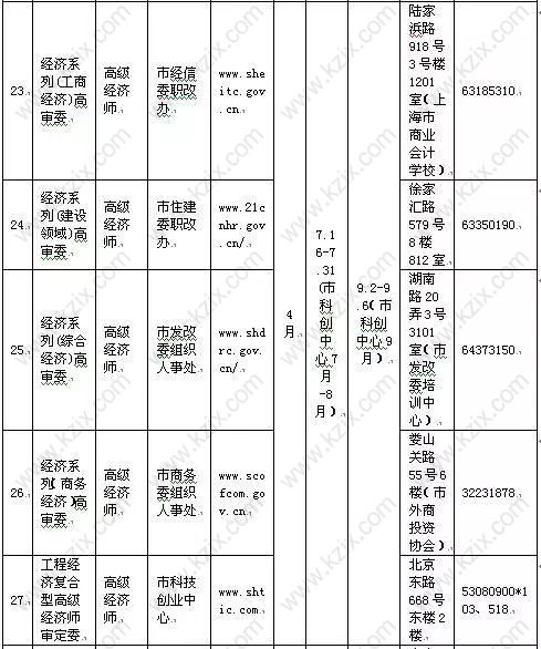 高級職稱目錄