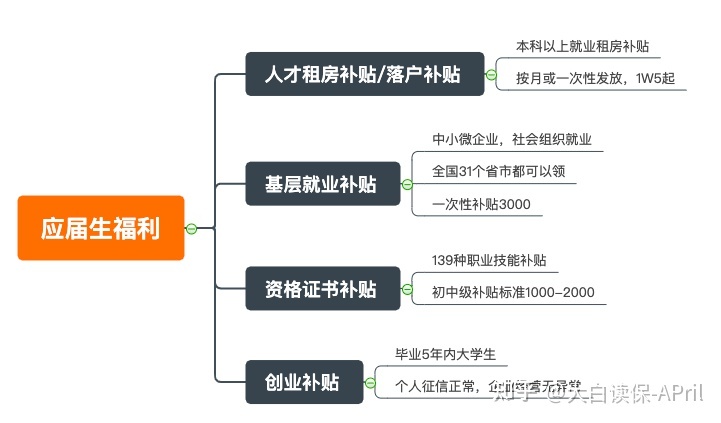 v2 d42b68b5b8edd63bdaa850fcd0b1e20d 720w - 為什么應(yīng)屆生的身份這么值錢(qián)？（社保手冊(cè)福利領(lǐng)?。? title=