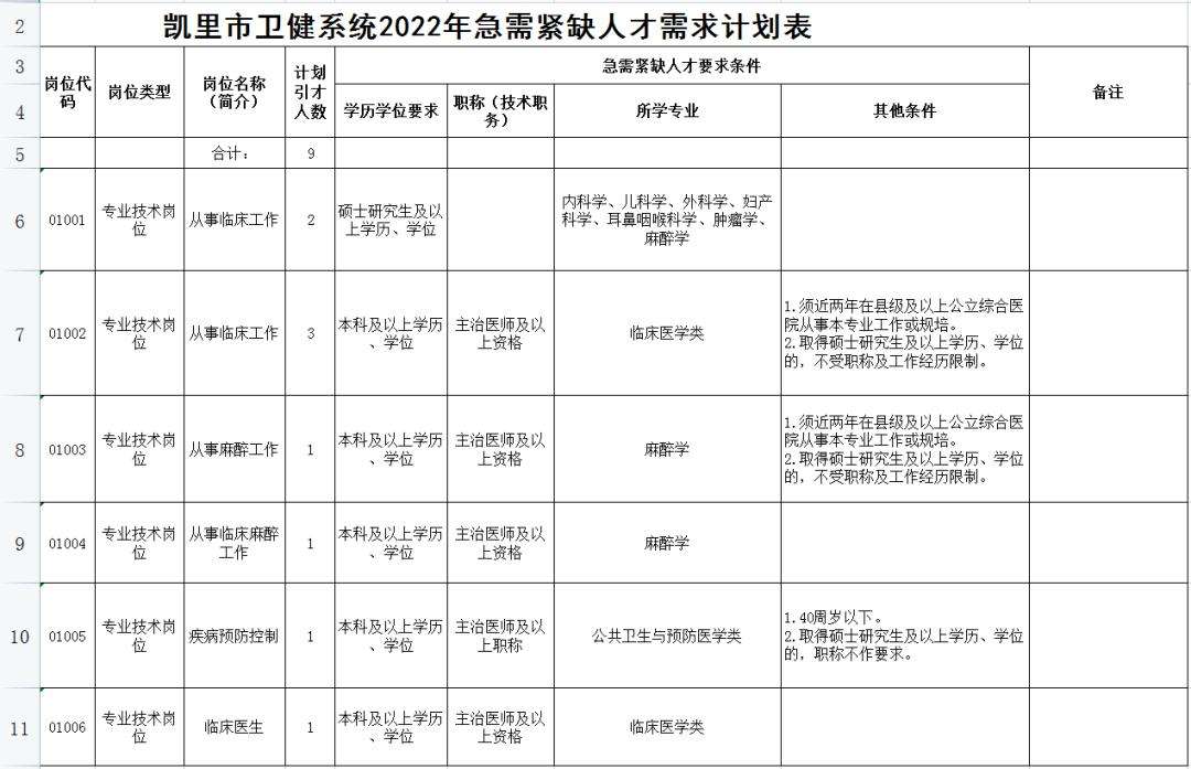 深圳博士人才引進2022的簡單介紹 深圳博士人才引進2022的簡單介紹 應屆畢業(yè)生入戶深圳