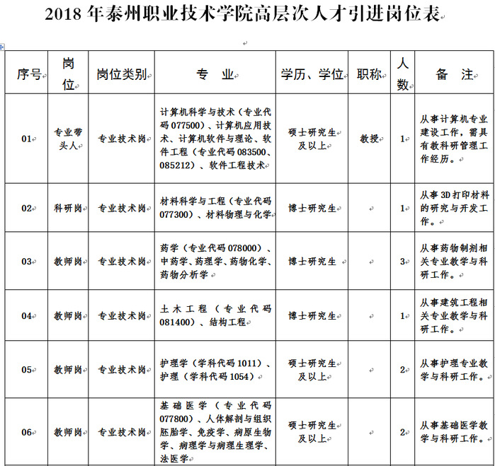 企業(yè)引進(jìn)高端人才_深圳引進(jìn)副縣博士人才_深圳人才引進(jìn)數(shù)據(jù)