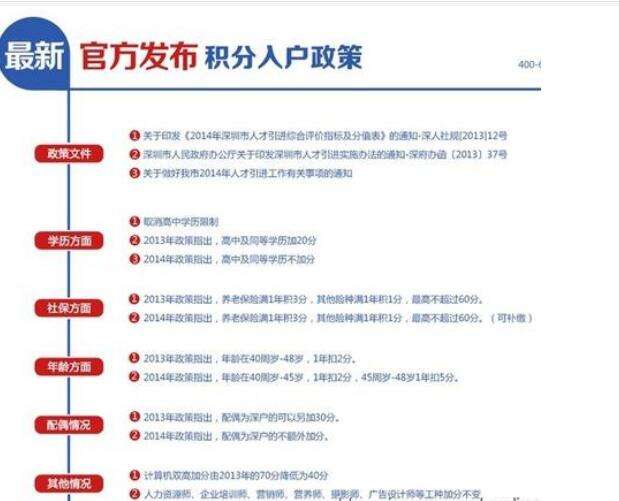 本科生深圳無工作入戶(沒有學(xué)歷怎么入深圳戶口) 本科生深圳無工作入戶(沒有學(xué)歷怎么入深圳戶口) 本科入戶深圳