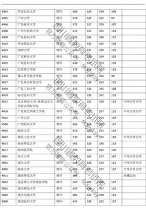 中國有多少所一類本科院校?