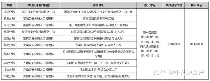 深圳入戶(hù)積分查詢(xún)網(wǎng)站_深圳查詢(xún)?nèi)霊?hù)積分_深圳積分入戶(hù)積分查詢(xún)