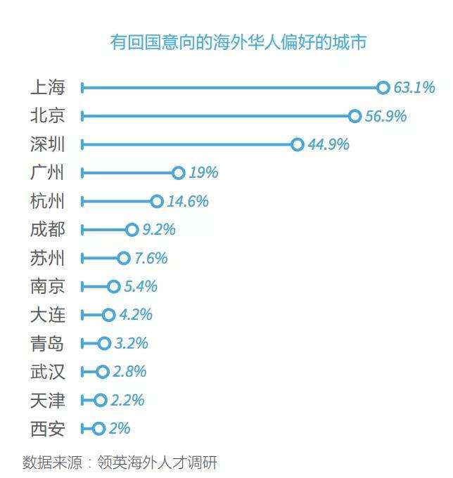 深圳留學(xué)生入戶知乎的簡(jiǎn)單介紹 深圳留學(xué)生入戶知乎的簡(jiǎn)單介紹 留學(xué)生入戶深圳