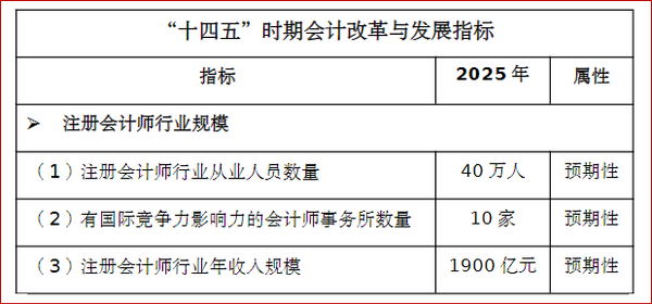 《會(huì)計(jì)改革與發(fā)展“十四五”規(guī)劃綱要》截圖