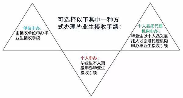 深圳放大招開始搶人：應(yīng)屆生入戶深圳秒批，北上廣徹底涼了！