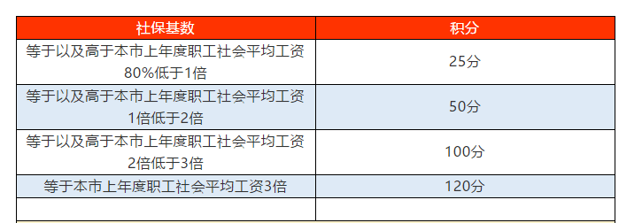 深圳市入戶全日制大專(深圳全日制大專入戶流程) 深圳市入戶全日制大專(深圳全日制大專入戶流程) 大專入戶深圳