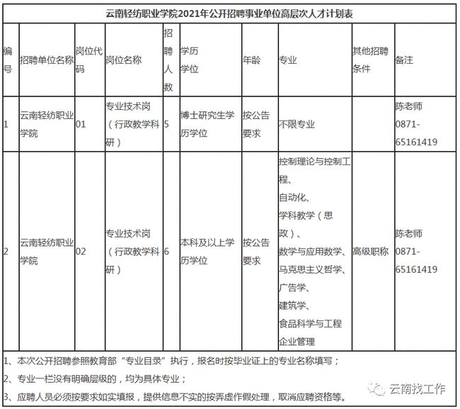 深圳醫(yī)學人才引進政策_2014年襄陽市引進博士和碩士研究生等高層次人才_深圳 高學歷人才住房保障政策