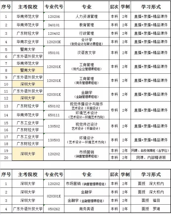 深圳本科學(xué)歷積分入戶(成人本科學(xué)歷可以入戶深圳嗎) 深圳本科學(xué)歷積分入戶(成人本科學(xué)歷可以入戶深圳嗎) 本科入戶深圳