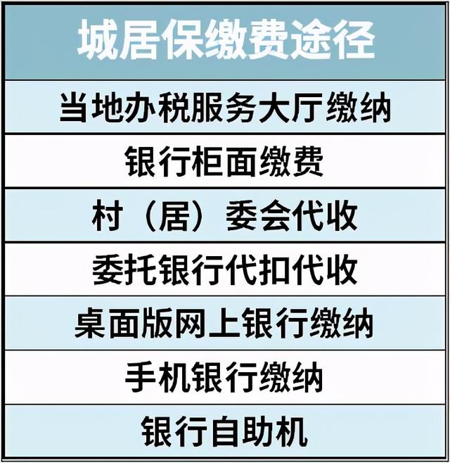 兒童社?？ǖ霓k理流程如何（給孩子辦理醫(yī)保的最全實操攻略來了）