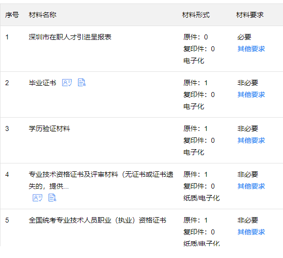 022最新深圳人才引進(jìn)落戶政策、申請(qǐng)條件、辦理流程"