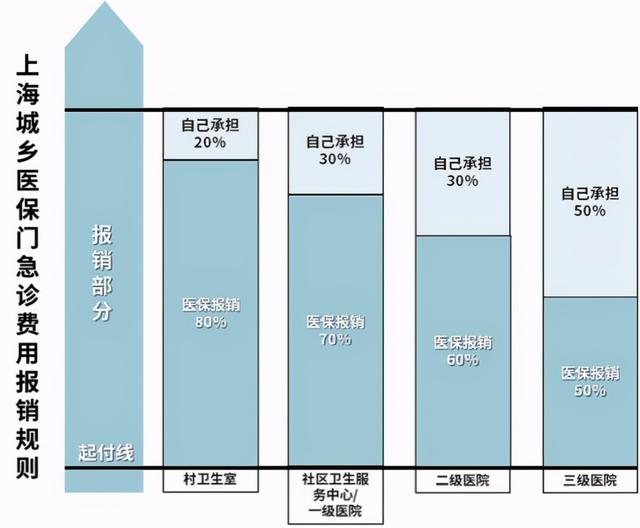 兒童社?？ǖ霓k理流程如何（給孩子辦理醫(yī)保的最全實操攻略來了）