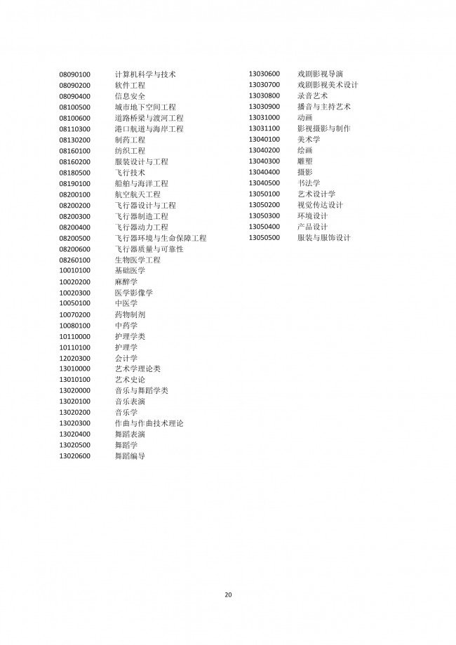 2020年非上海生源應(yīng)屆普通高校畢業(yè)生進(jìn)滬就業(yè)申請(qǐng)本市戶籍評(píng)分辦法一覽