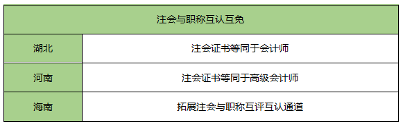 考它！這個證書有購房補(bǔ)貼、現(xiàn)金獎勵！