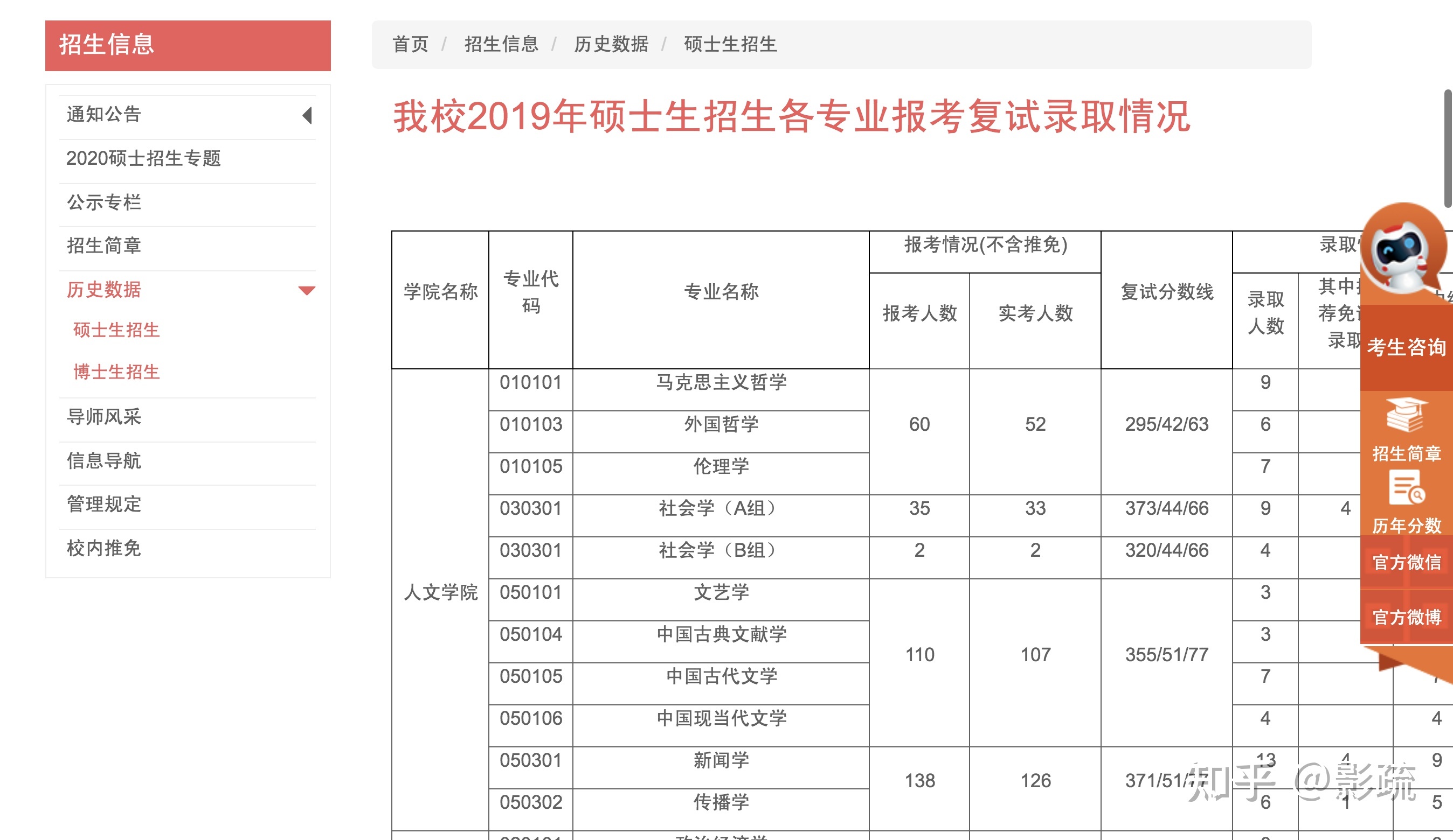 圖 6. 上海財(cái)經(jīng)大學(xué)歷年報(bào)考數(shù)據(jù)