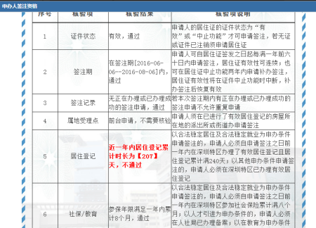 深圳居住證網(wǎng)上續(xù)簽(深圳居住證續(xù)簽) 深圳居住證網(wǎng)上續(xù)簽(深圳居住證續(xù)簽) 深圳核準(zhǔn)入戶(hù)