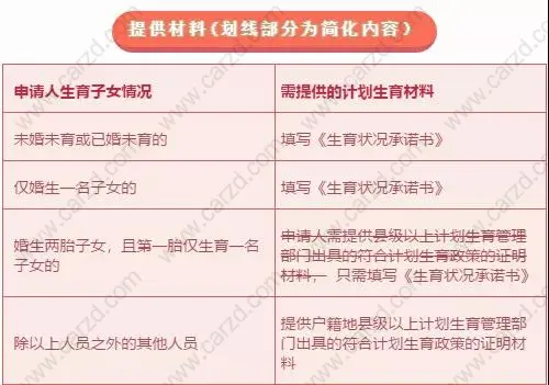 違反計(jì)劃生育所需提供的材料