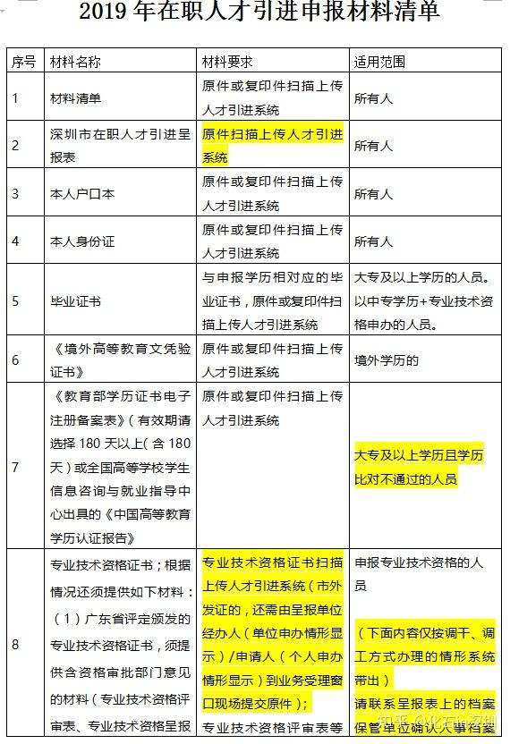 應(yīng)屆畢業(yè)生遷戶口到深圳流程的簡單介紹 應(yīng)屆畢業(yè)生遷戶口到深圳流程的簡單介紹 深圳積分入戶政策