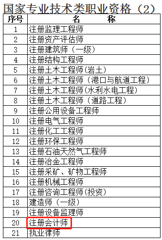 《上海居住證積分高技能人才職業(yè)、工種目錄》