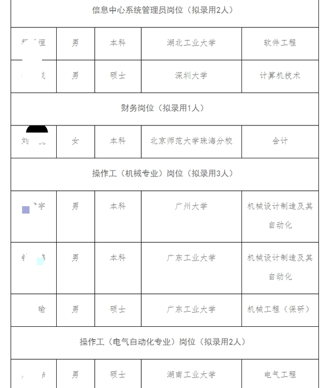 深圳市大專生入戶(深圳大專學歷直接入戶) 深圳市大專生入戶(深圳大專學歷直接入戶) 大專入戶深圳