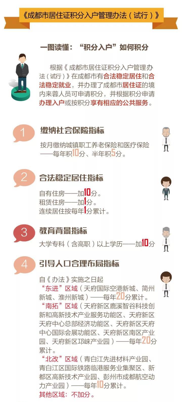 2021深圳積分入戶10000標(biāo)準(zhǔn)(深圳10000名積分入戶什么時候開始) 2021深圳積分入戶10000標(biāo)準(zhǔn)(深圳10000名積分入戶什么時候開始) 深圳積分入戶