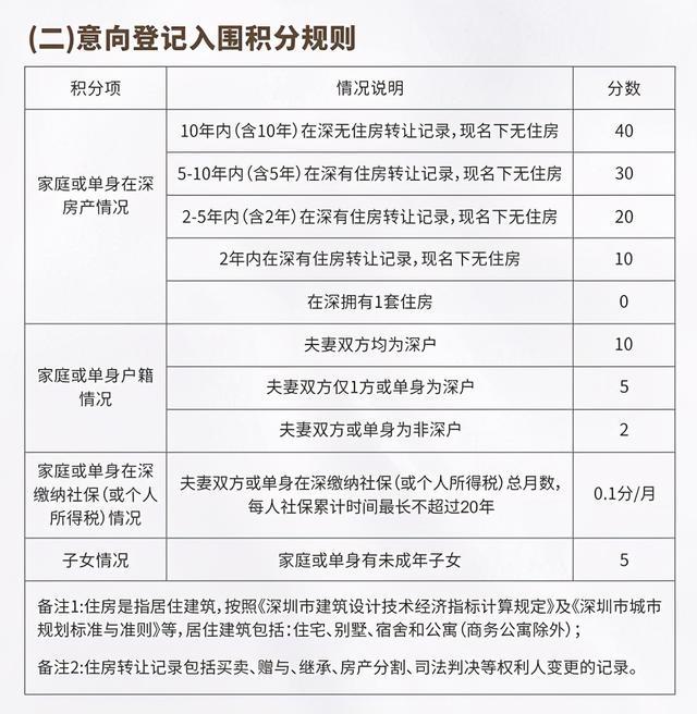 深圳石巖柏斯頓休閑會所_研究生深圳落戶政策2020_深圳二胎落戶政策