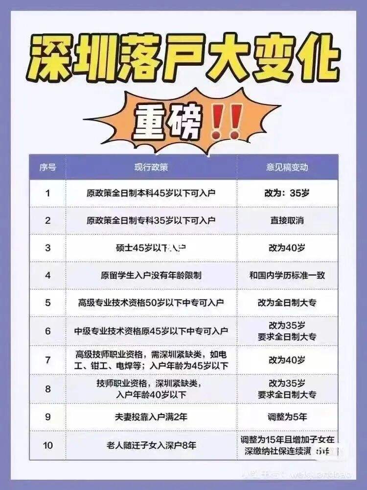 2021積分入深戶最新政策(積分入深戶條件2019新規(guī)定) 2021積分入深戶最新政策(積分入深戶條件2019新規(guī)定) 深圳積分入戶政策