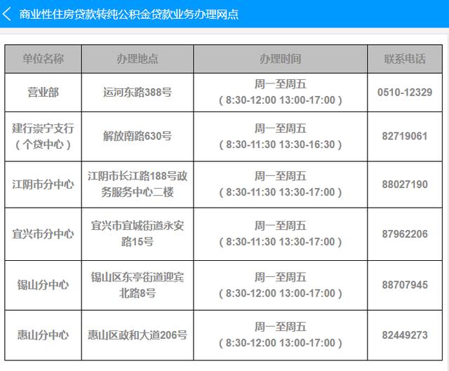 2022年無錫最新限購、貸款、落戶政策，買房必看-第9張圖片-二八九八貸款網(wǎng)_國內(nèi)貸款資訊信息平臺