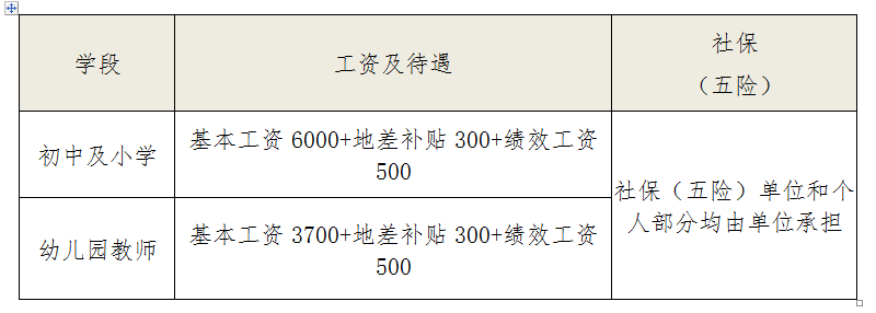 關(guān)于深圳市教師人才引進政策的信息 關(guān)于深圳市教師人才引進政策的信息 留學生入戶深圳