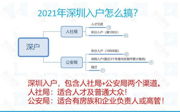 2021,深圳,積分,入戶,窗口,開了,嗎 ,什么時候,開放