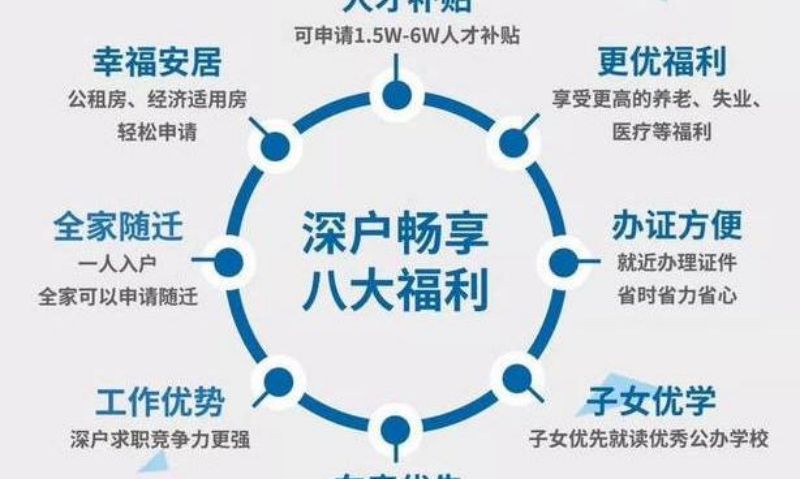 深圳研究生落戶2022(深圳研究生可直接入戶嗎)