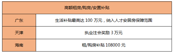 考它！這個證書有購房補(bǔ)貼、現(xiàn)金獎勵！