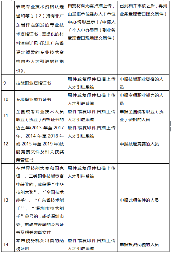 深圳市入戶(hù)新政20222：在職人才引進(jìn)單位申辦指南（流程+材料）