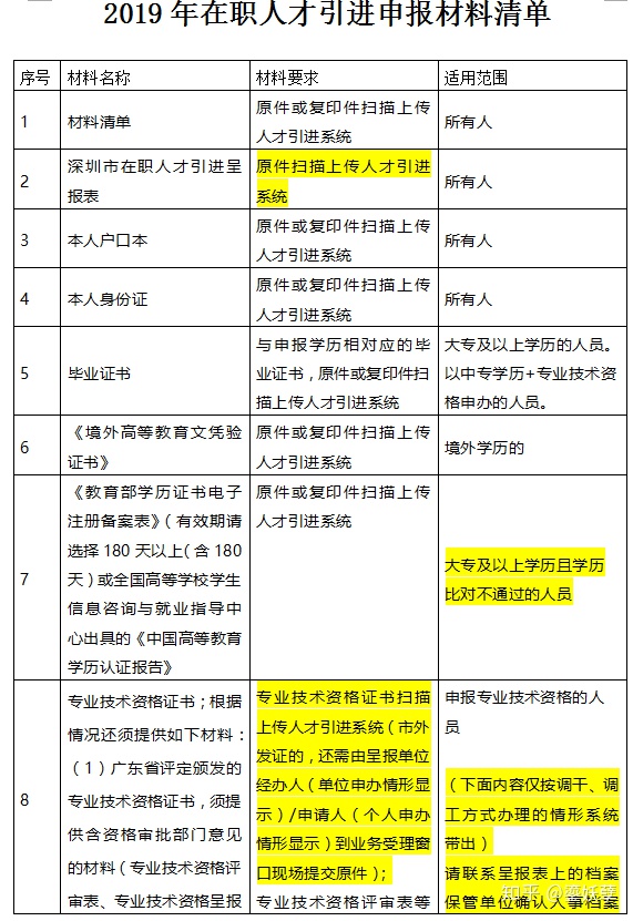 非深戶辦理社保需要什么資料_深圳中級(jí)核準(zhǔn)入戶需要多久_醫(yī)藥行業(yè)對(duì)防靜電產(chǎn)品準(zhǔn)入需要什么樣的認(rèn)證