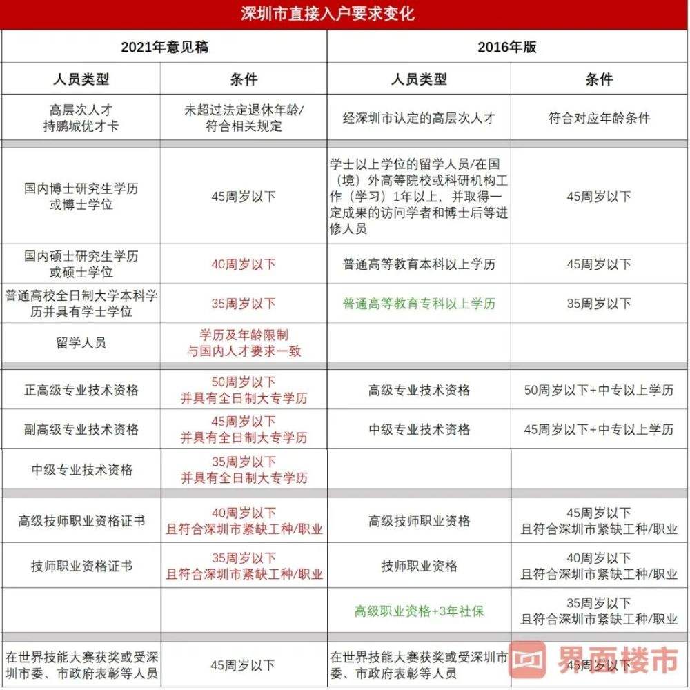 深圳積分入戶可以隨遷嗎的簡單介紹 深圳積分入戶可以隨遷嗎的簡單介紹 深圳積分入戶