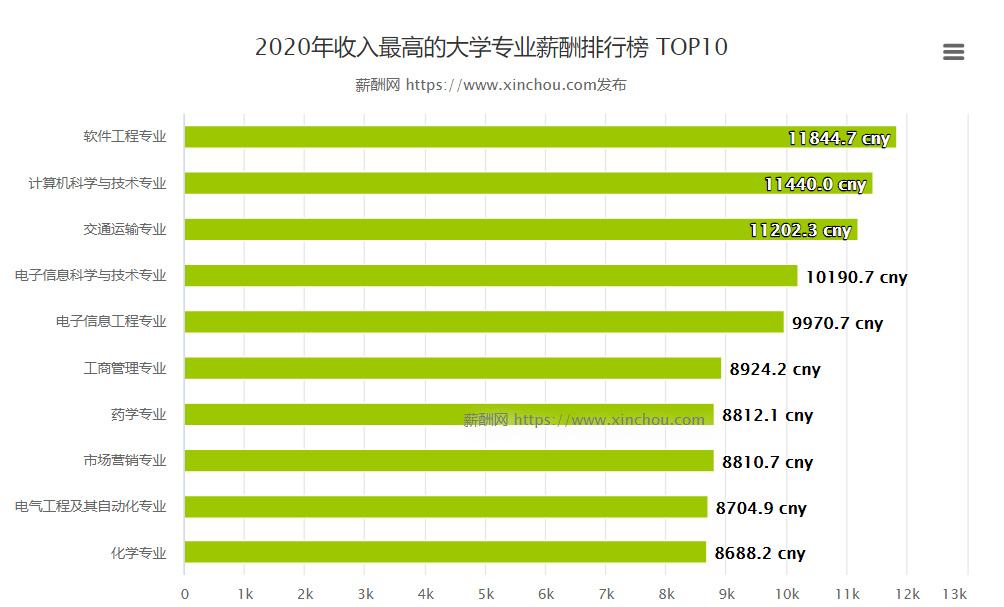 深圳畢業(yè)生工資多少合適(深圳月薪6000扣除五險(xiǎn)一金) 深圳畢業(yè)生工資多少合適(深圳月薪6000扣除五險(xiǎn)一金) 應(yīng)屆畢業(yè)生入戶(hù)深圳