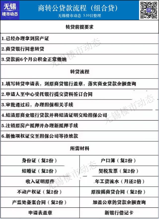 2022年無錫最新限購、貸款、落戶政策，買房必看-第8張圖片-二八九八貸款網(wǎng)_國內(nèi)貸款資訊信息平臺