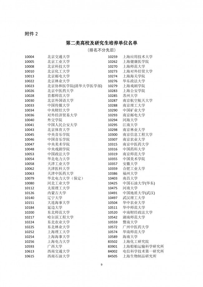 2020年非上海生源應(yīng)屆普通高校畢業(yè)生進滬就業(yè)申請本市戶籍評分辦法一覽