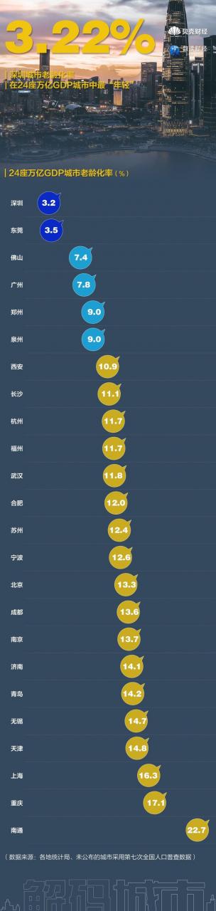 數(shù)讀｜“搶人大戰(zhàn)”升級精準施策 哪里高校畢業(yè)生落戶最寬松？